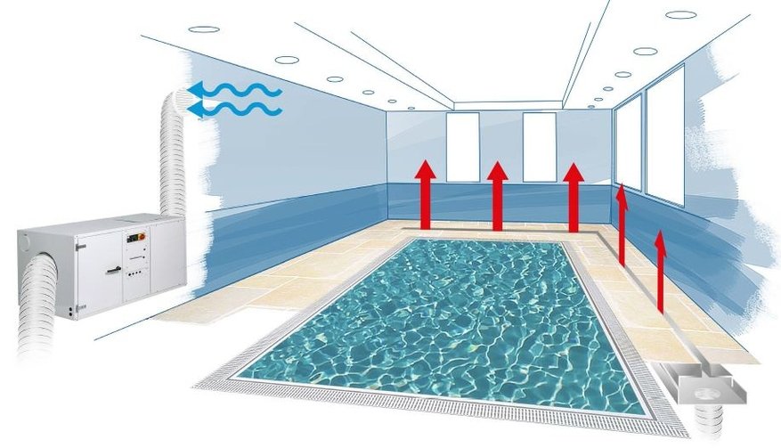 Схема вентиляции в бассейне