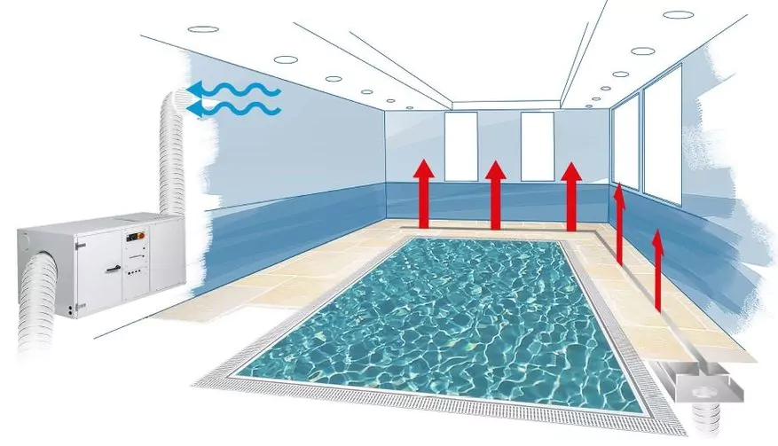 Схема вентиляции в бассейне