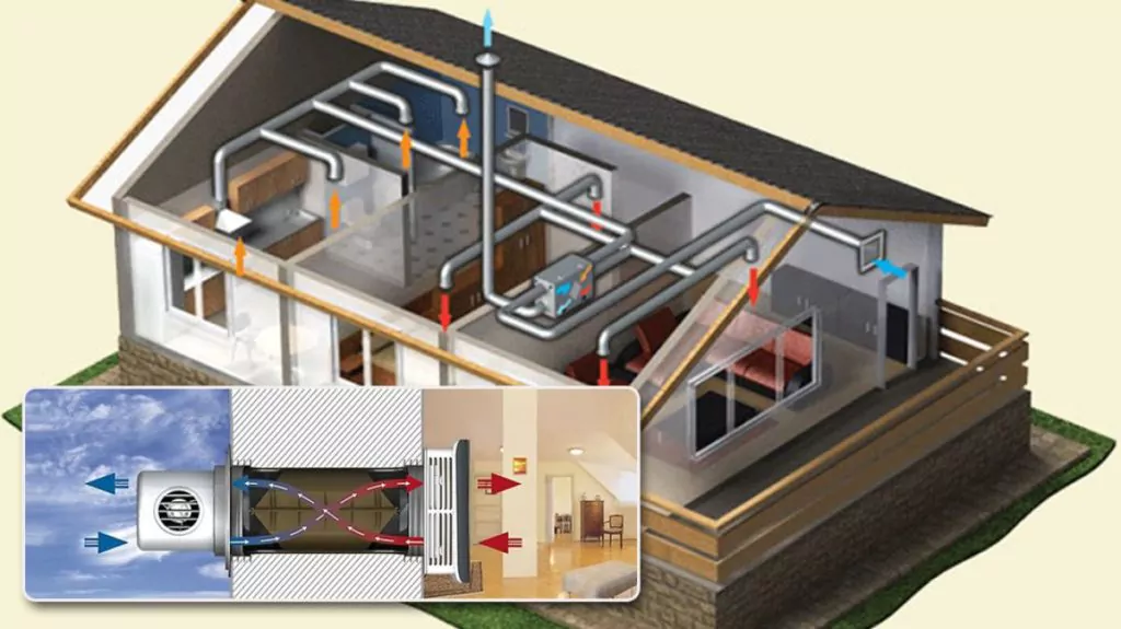 Система вентиляции частного дома - схема